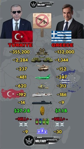 Turkey vs Greece Military Power Comparison 2026