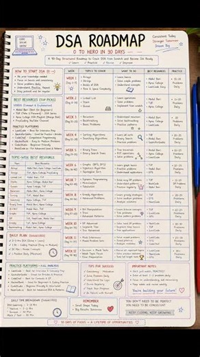 DSA Roadmap 2026 for Beginners 🔥 | Complete 90-Day DSA Study Plan with Resources | Crack Placements