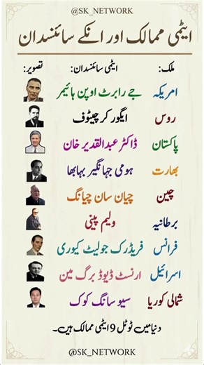 Top Scientists and Their Countries Around the World. #didyouknow #generalknowledge #interestingfacts