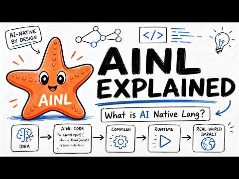 AINL Explained: The AI-Native Programming Language for Agents