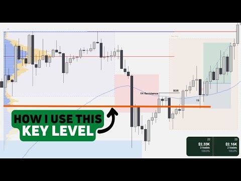 Framing Gold Setups with Volume Profile | Weekly Execution #1