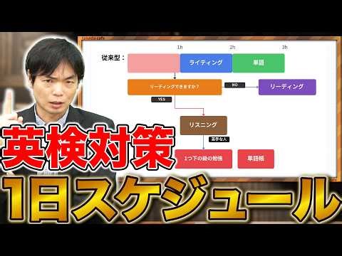【英検対策】1日3時間でここまでできる｜正しい勉強順と時間配分まで解説！