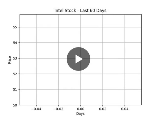 I Created This Video - Please play in Full Volume. Happy to see INTC run. I created this video using python. Trend download from Yahoo Finance, Images are sequenced into video and finally mixed with… | Nitin Kabra