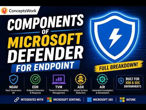 Components of Microsoft Defender for Endpoint | Learning in 2026