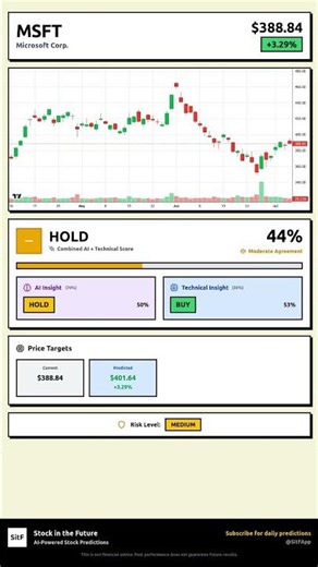 MSFT Stock Prediction Jul 8, 2026 | BUY Signal 51%