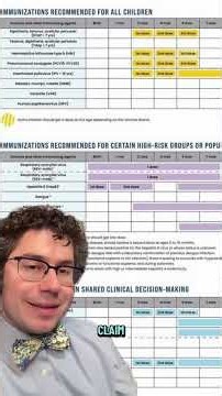 CDC changes vaccine schedule. #vaccine #cdc #doctor