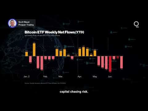 Bitcoin Feels Fed’s Hawkish Pivot | Presented by CME Group