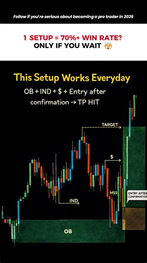 📈 This Setup Works Everyday — If You Follow the Rules