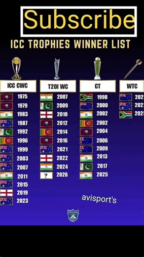 ICC Trophies Winner List (1975–2025) | CWC, T20 World Cup, CT & WTC Winners.. #icc #trophy
