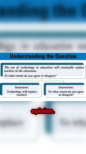 Will AI Replace Teachers - IELTS Topic Analysis