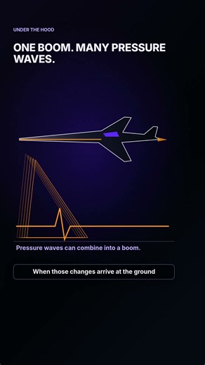 Why NASA’s Supersonic Jet Has That Ridiculous Nose