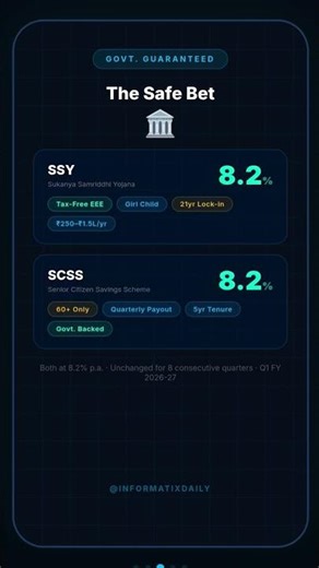Is Your Money Dying in 2026? 💸 Best Safe Returns in India 🇮🇳 #trebding #shorts #moneymanagement
