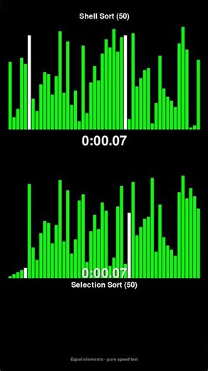 Shell Sort vs Selection Sort - Sorting Algorithm Race! #shorts