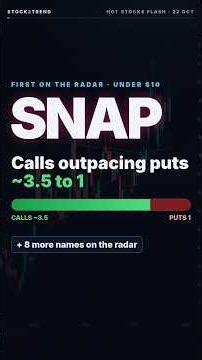 Unusual Options Flow: 9 Stocks to Watch (SNAP, PBR, MSFT +6)
