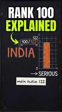 Global Hunger Index Explained⏱️ #upsc #currentaffairs #exam