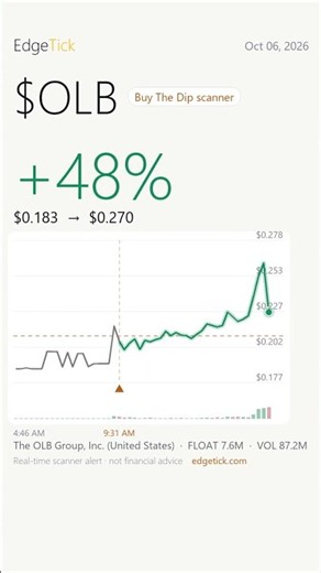 Did you see what $OLB did today? OLB Stock +95% Low Float Intraday Alert Replay