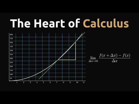 Limits: The Core Idea Behind Calculus