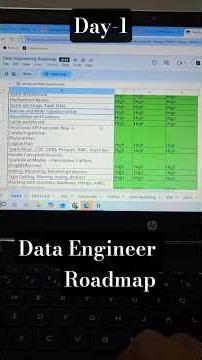 Data Engineer Roadmap#pysparktutorial #databricks #dataengineering