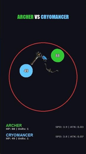 PySimLab - Archer vs. Cryomancer #autobattler #gamedev #gaming #pygame #python #simulation