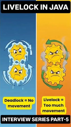 Livelock in Java Explained — Interview Series Part-5 | #shorts #livelockinjava #icodianglobaltech