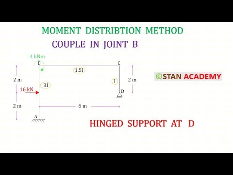 Frame with Couple on Joint - Moment Distribution Method
