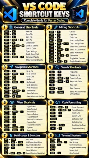 VS Code Shortcut Keys!#vscode #fyp #virelshorts #virelvideo #virelreels #explore #trending #foryou