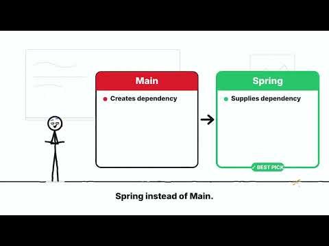 Spring XML-Based Configuration Explained