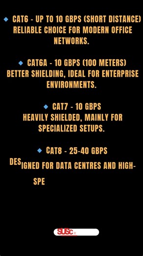 CAT Cable Types #datacenter #computer #shortfeed #shorts #shortvideo #ytshort