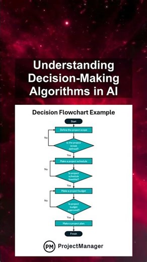 Understanding Decision-Making Algorithms in AI #ai #artificialintelligence #machinelearning #aiagent