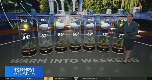 Easter weekend weather: Georgia faces storms, heat, and a sudden cooldown