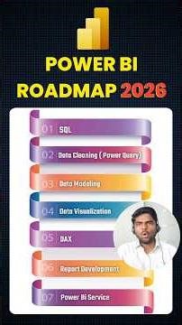 Power Bi Roadmap 2026 🚀 | Data Analyst Roadmap | Step by step Power Bi Guide #powerbi #dataanalytics