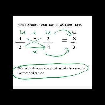 Addition of fraction#basicmaths #motivation #chances #matheducation #learn #mathtricks#lcm#fraction