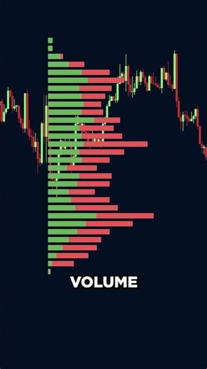 The BEST Fair Value Gap Strategy on TradingView!