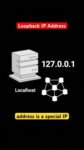 Loopback IP Address #DreamScreenAI