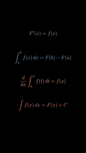 Fast Math: Learn Calculus 1 in Less Than a Minute! 🔥| Calculus 1 Crash Course (Beautiful Animation)🎨