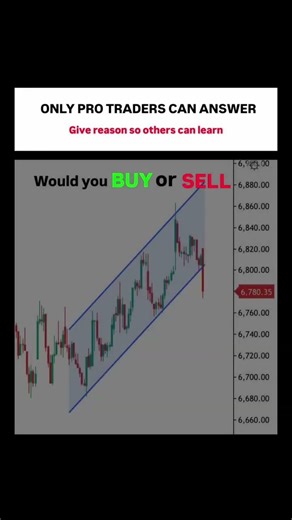 Stock market analysis | #nifty | #forex | #trading | #stockmarketchart | #chartanalysis | #shorts