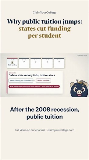 Why public college tuition jumps: states cut funding per student