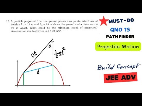 Projectile Motion | Pathfinder Q15 | Minimum Speed Concept | JEE Advanced
