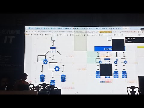 System Architecture Masterclass | Monolith & Microservices | Sir Ameen Alam