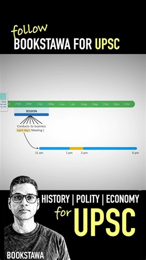 UPSC - Polity Concept : Question Hour