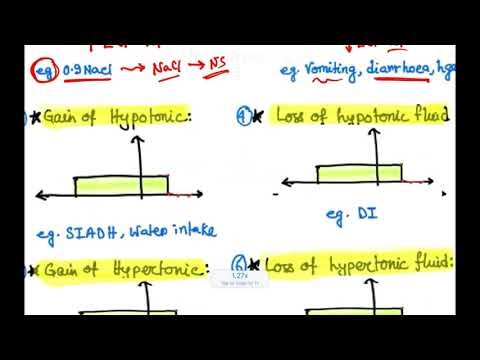 Osmolarity|Tonicity|Isotonic | Hypotonic | Hypertonic Solution | Physiology | Biochemistry | Bangla