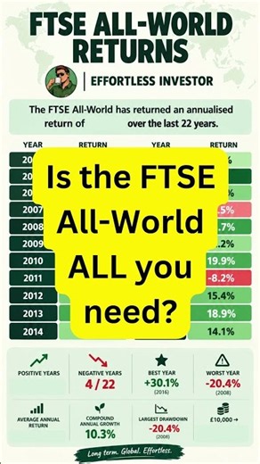 10.3% Return!!! - FTSE All World Returns #investingforbeginners #investing #ftse #ftseallworld