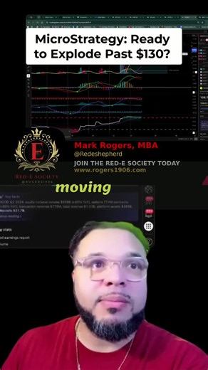 #stockanalysis #investing #technicalanalysis #microstrategy #markettrends | Mark Rogers, MBA