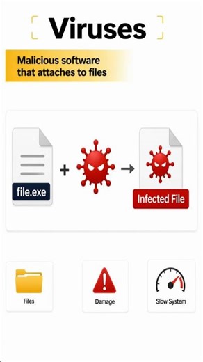 Computer Virus Explained (Real Example)