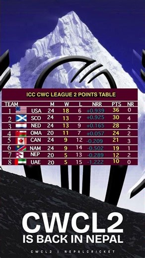 CWC LEAGUE 2 COME BACK NEPAL