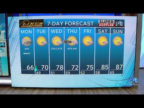 WAVY Weather Afternoon Update | May 11, 2026