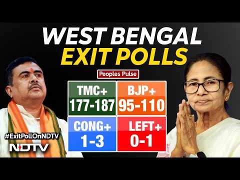 Exit Polls Of West Bengal | 4 Exit Polls Give BJP Edge In West Bengal, 2 To Trinamool Congress
