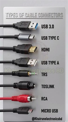 Types of Cable Connectors Explained | USB, HDMI, Type-C, TRS, RCA, TOSLINK & Micro USB ⚡️😱