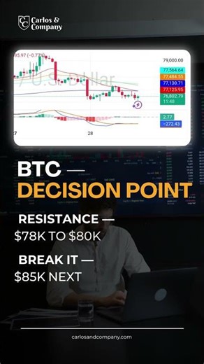 1. Bitcoin Price Analysis — Key Levels to Watch Right Now (April 2026) #trading #cryptotrading