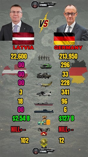 Latvia vs Germany Military Power 2026
